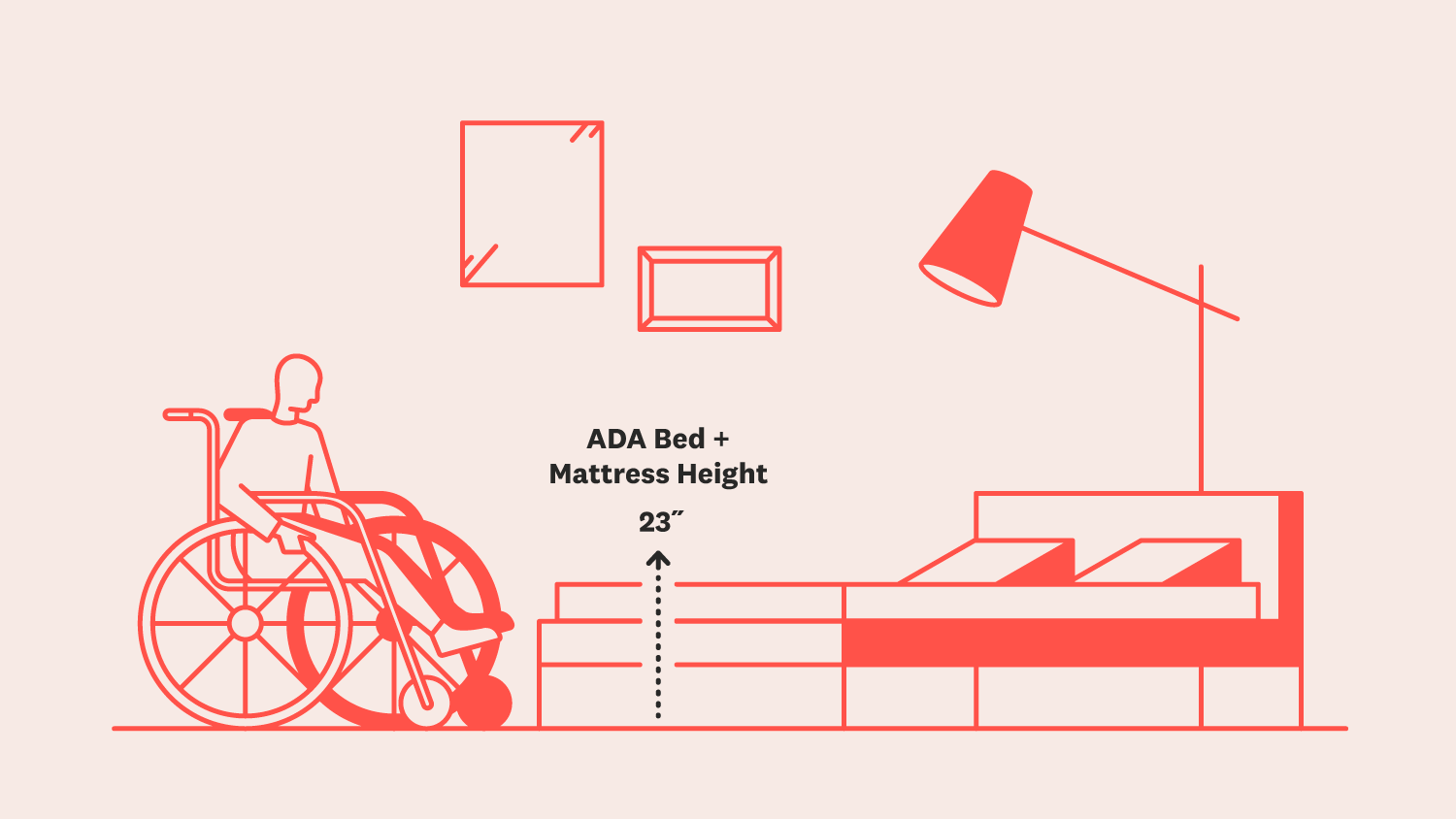 mattress height for seniors mobility issues wheelchair accessibility